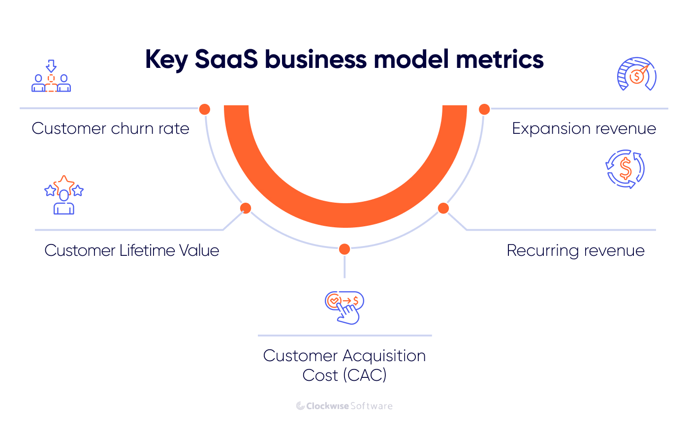 key saas business model metrics
